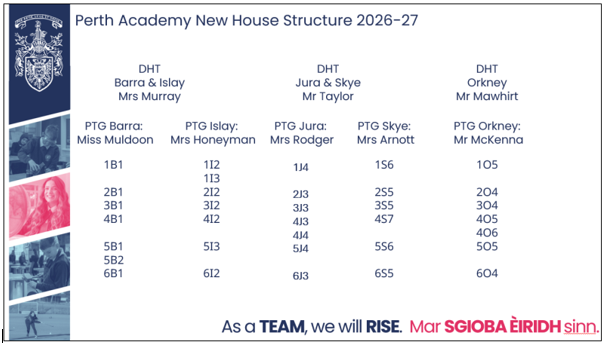 Guidance Structure